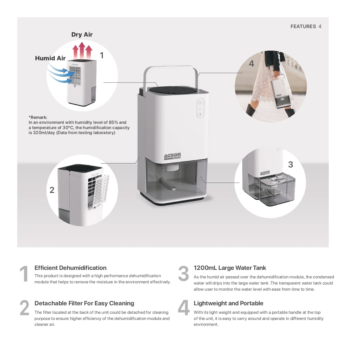 Portable Dehumidifier Acson Online Store