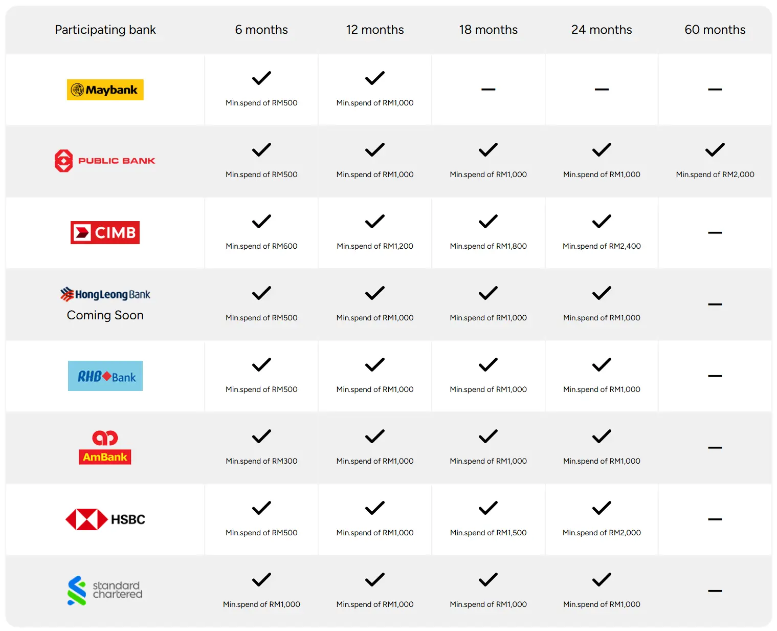 Instalment Plans mobile